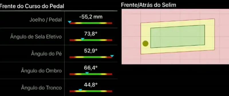 Painel do relatório: tabela de ângulos com o ângulo de sela efetivo, ângulo do pé, do ombro e do tronco, e o gráfico da posição do selim